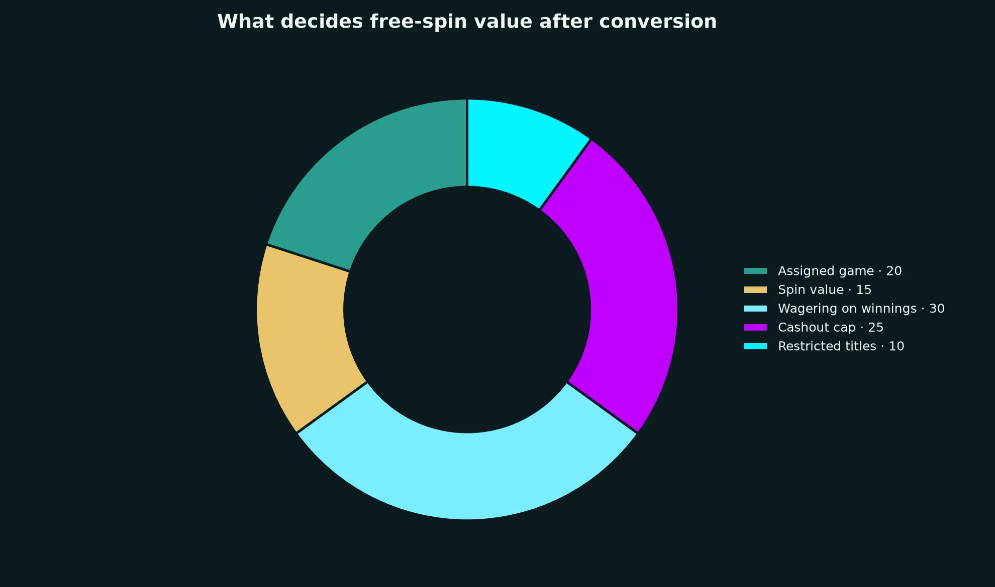 Cairns Casino Free Spins Terms Explained evidence chart