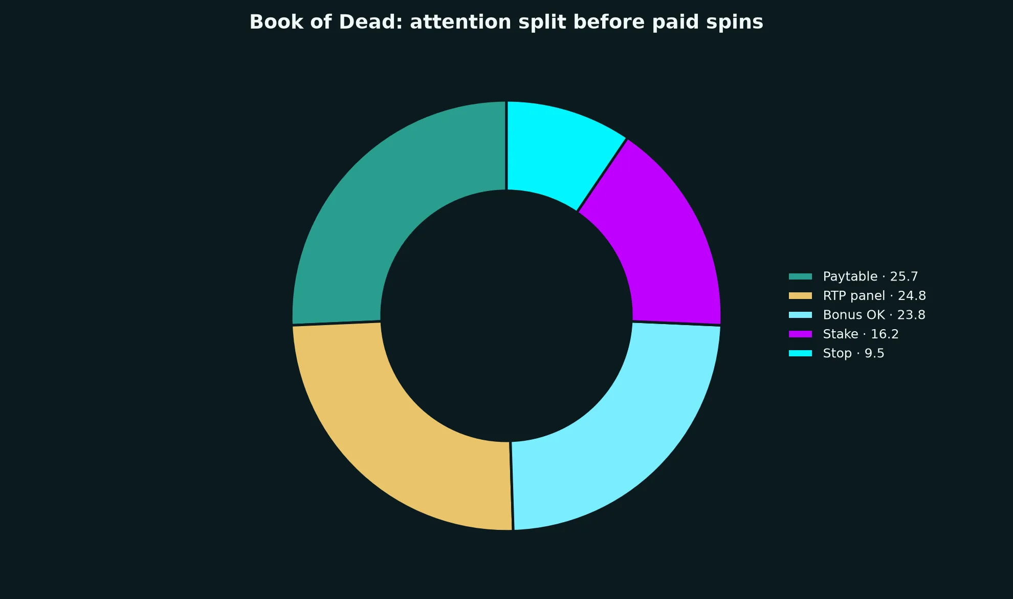 Book of Dead Pokie Guide at Cairns Casino evidence chart