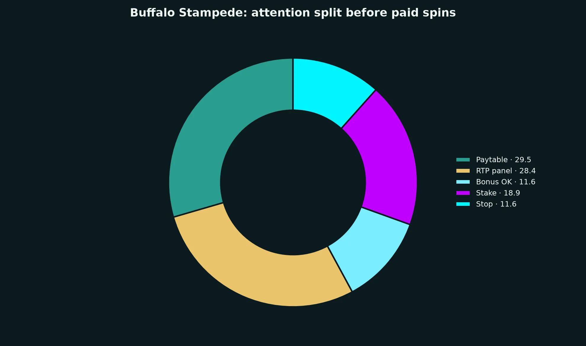 Buffalo Stampede Pokie Guide at Cairns Casino evidence chart